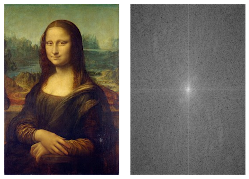 Original Image (left) and Its Magnitude Spectrum in the Frequency Domain (right)